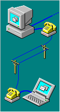 Windows 95/98 Dial-Up Networking